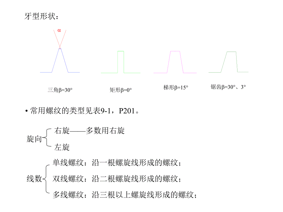 螺栓组的受力分析课件_第2页