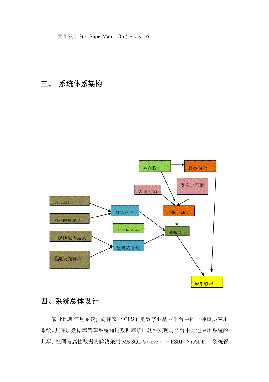 农田地理信息开发文档_第4页