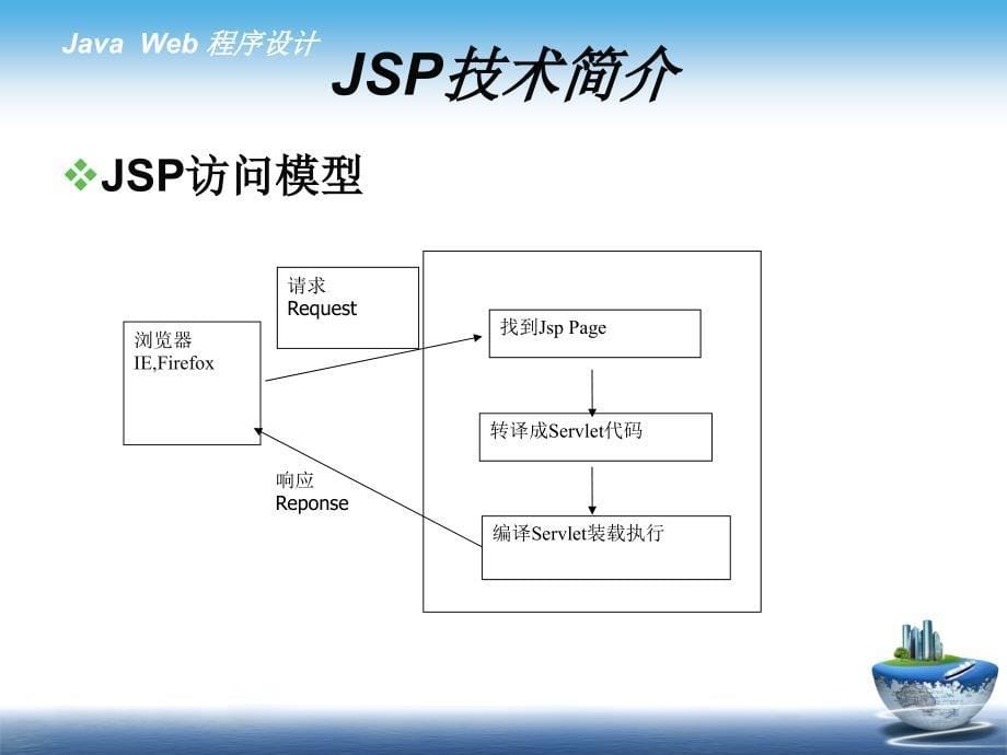 JavaWeb应用开发课件一简单的JavaWeb应用_第5页