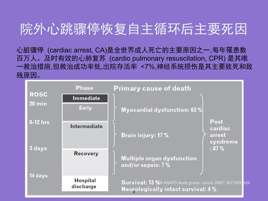 心脏骤停后目标温度管理专家共识课堂PPT_第2页