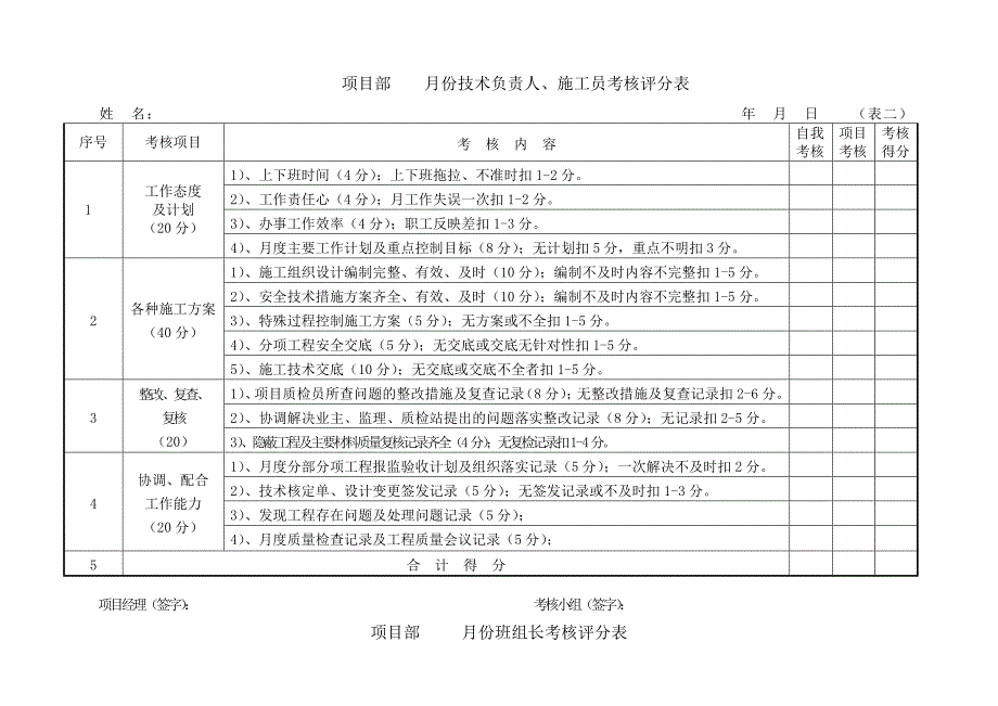 项目部管理人员考核评分表_第2页