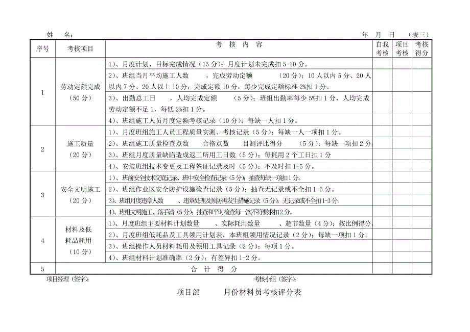 项目部管理人员考核评分表_第3页