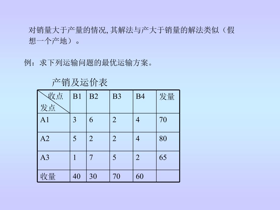 运筹学：教案9_运输问题应用_第3页