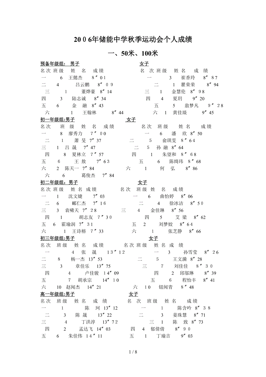 2006年储能中学秋季运动会个人成绩_第1页