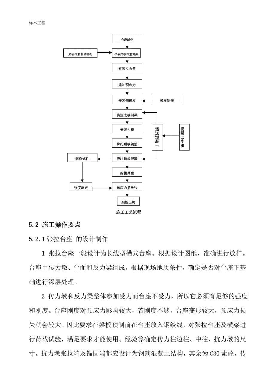 漯驻高速2标样板工程申请表空心板C50.doc_第5页