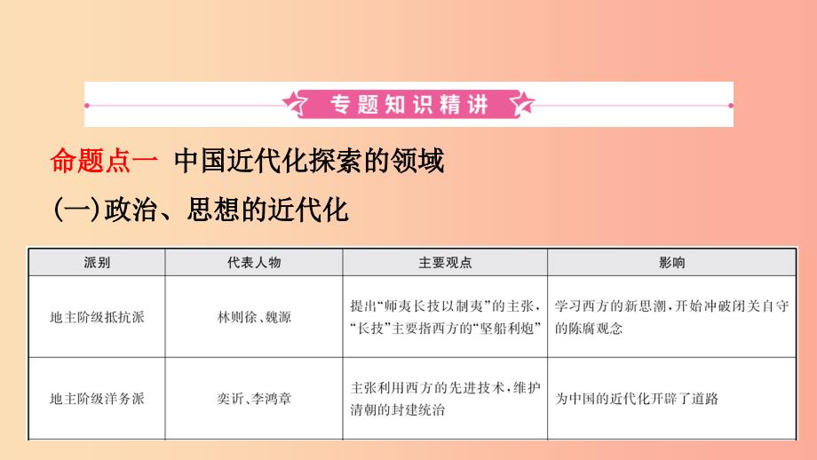 山东省济宁市2019年中考历史专题复习 专题四 中国近代化的探索课件.ppt_第2页