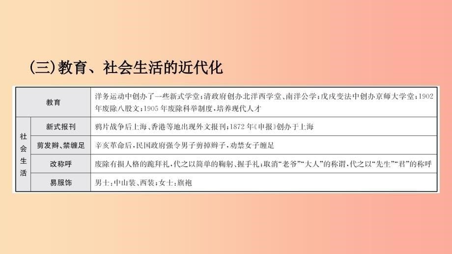 山东省济宁市2019年中考历史专题复习 专题四 中国近代化的探索课件.ppt_第5页