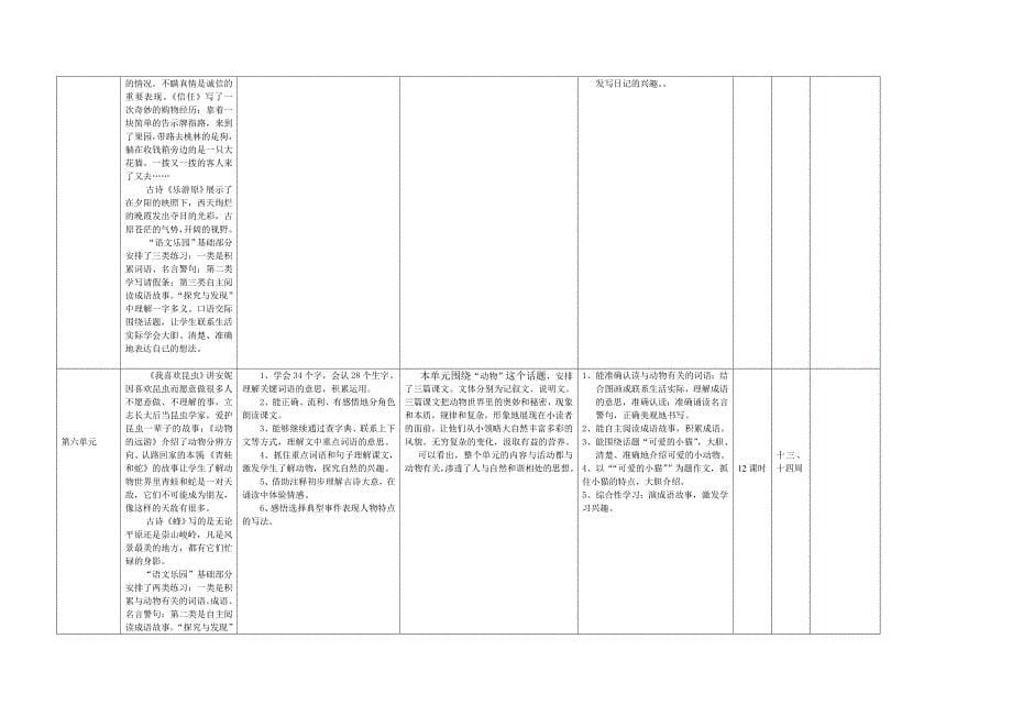 语文第五册教学计划(2)(教育精品)_第5页