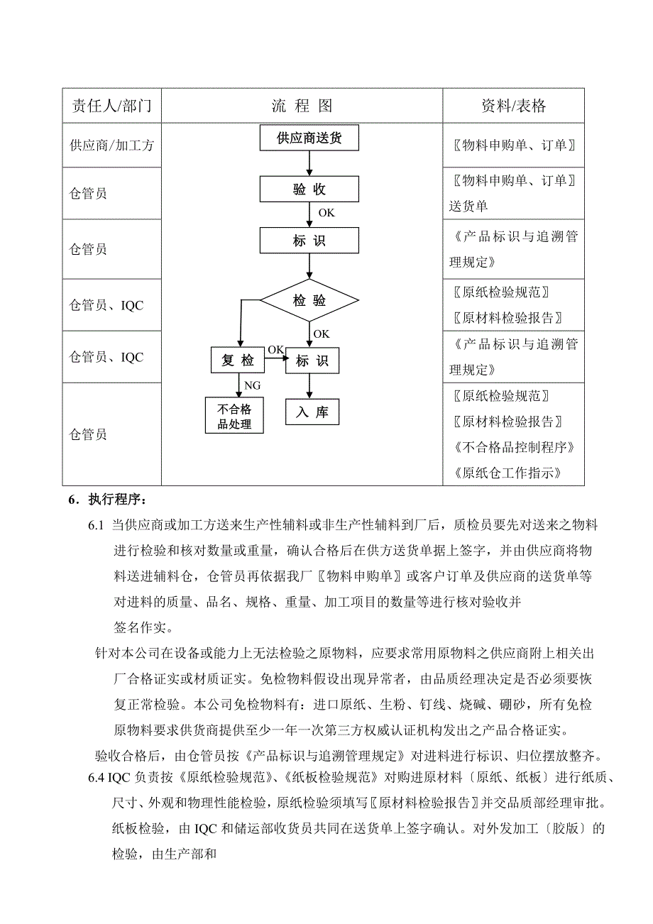 纸品厂进料检验控制程序-确保来料达到公司质量要求.doc_第2页