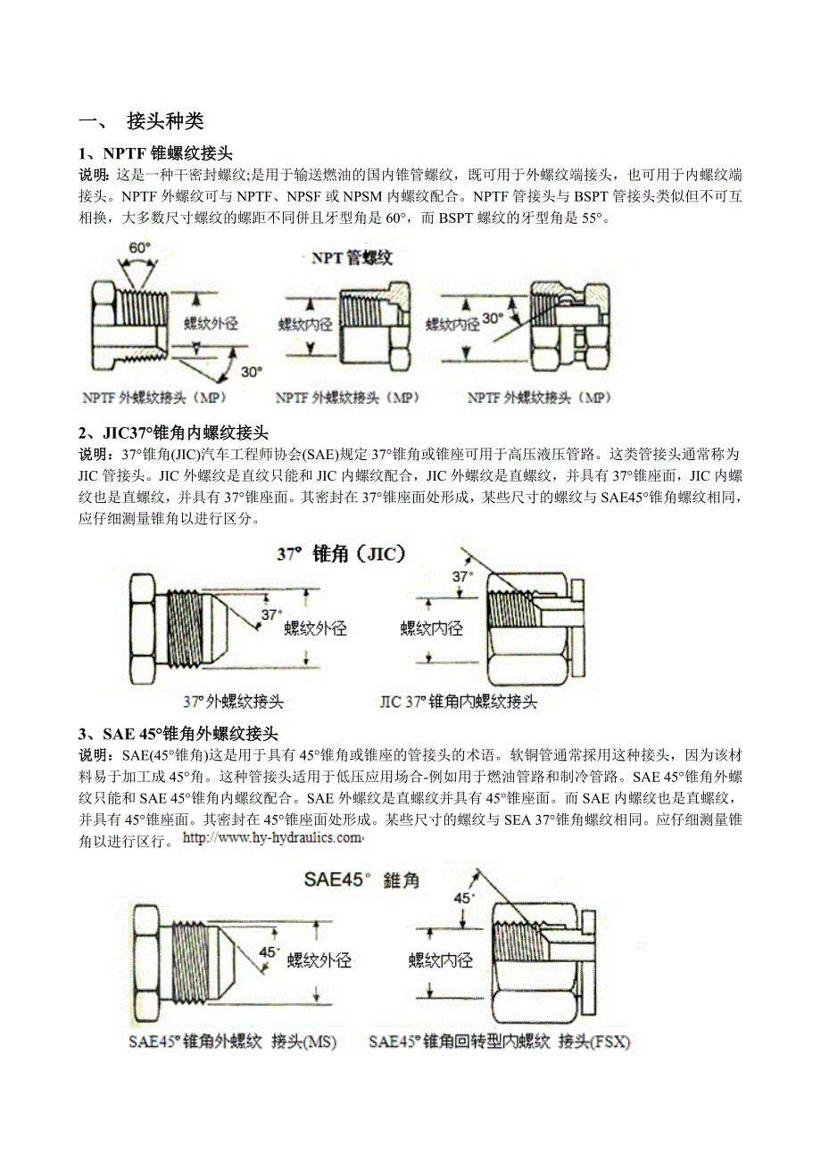 常规液压接头种类_第1页