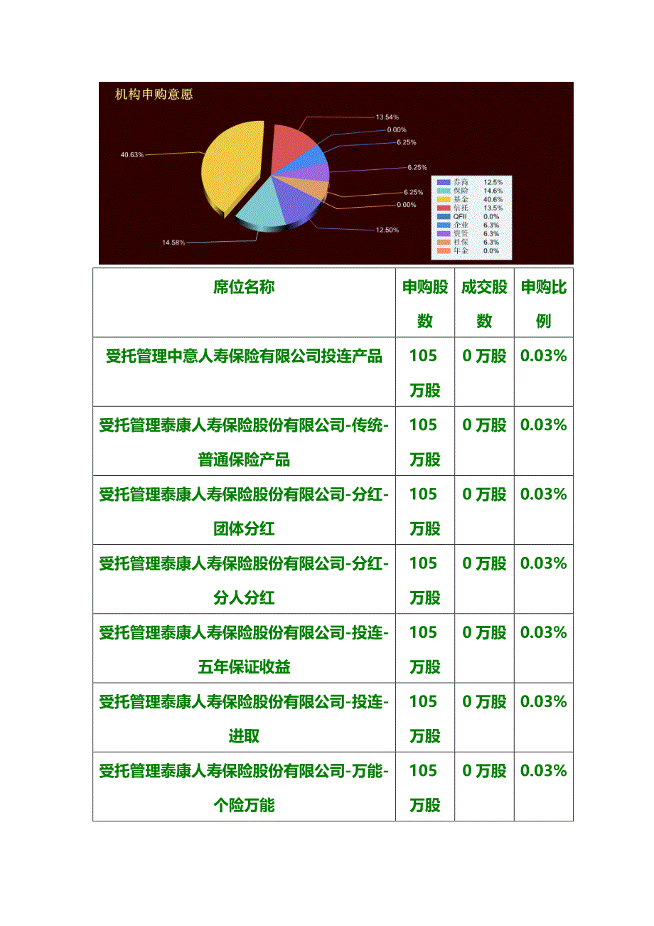 新股、次新股战法技巧之新股淘金-华西能源.doc_第2页