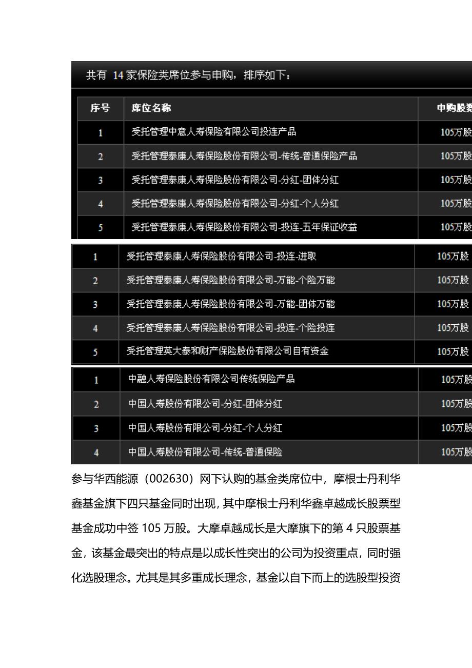 新股、次新股战法技巧之新股淘金-华西能源.doc_第4页