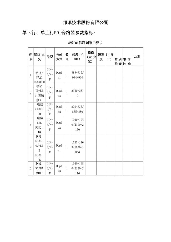 POI合路器测试参数指标