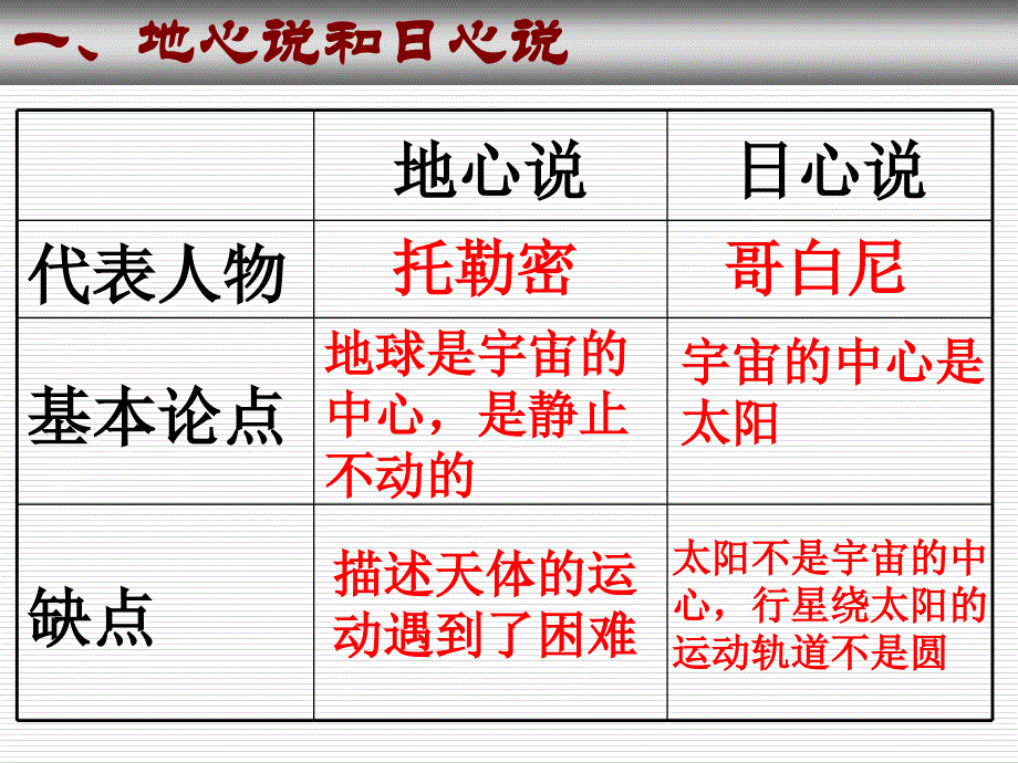 61行星的运动_第3页