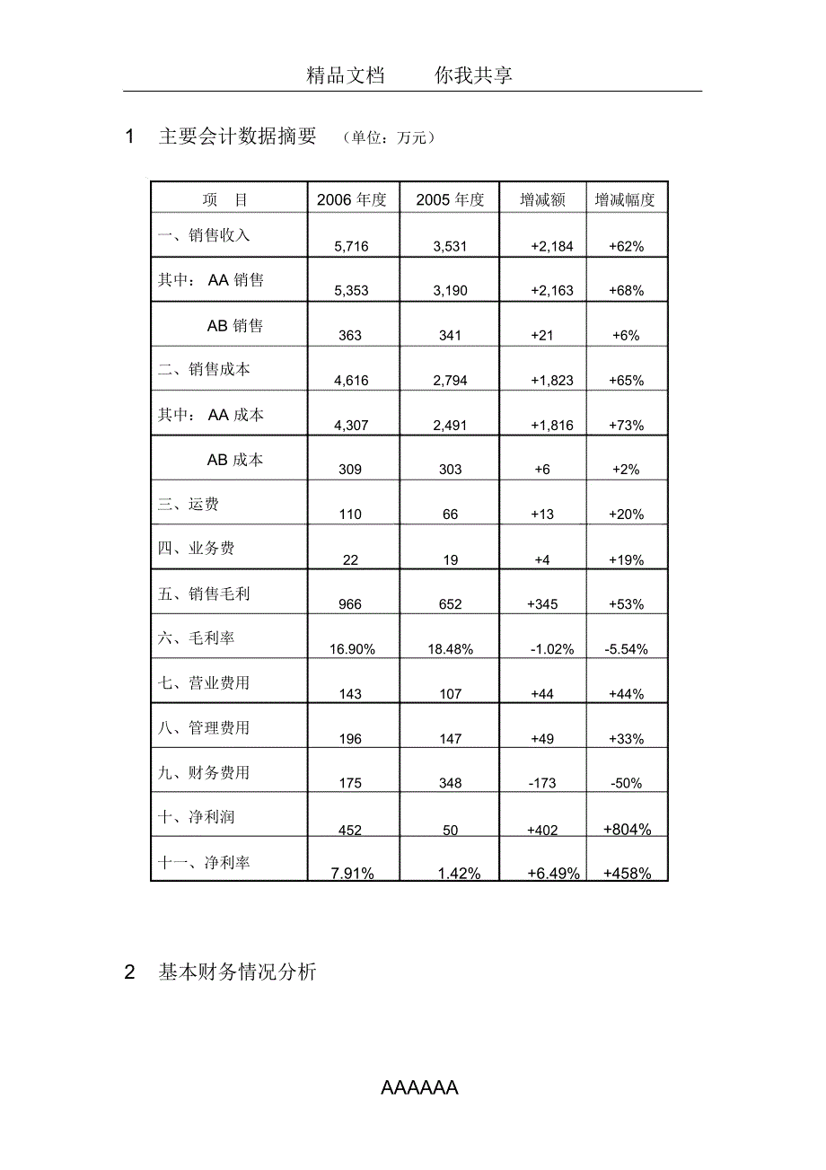 A公司XX年度财务分析报告_第2页