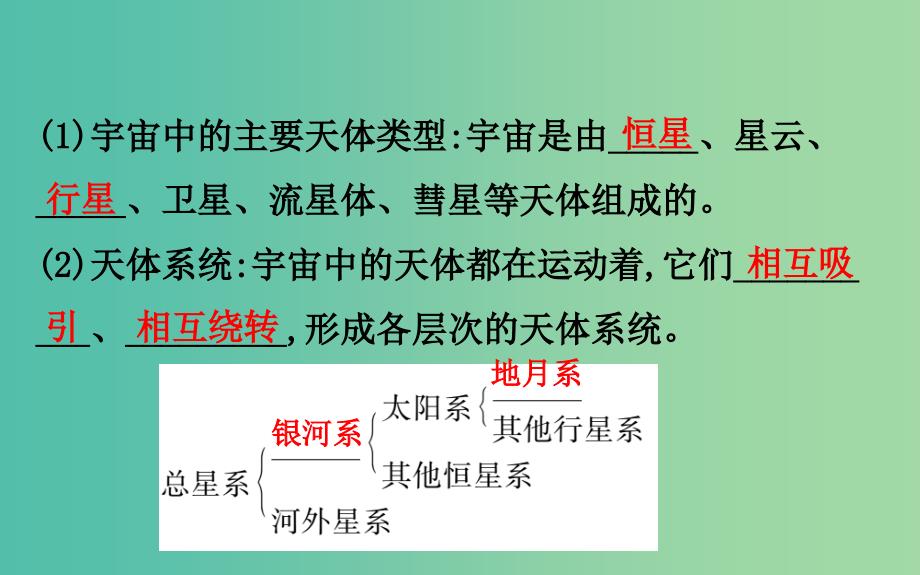 2019届高考地理一轮复习 第一章 宇宙中的地球 1.2 地球的宇宙环境和太阳对地球的影响课件 新人教版.ppt_第4页