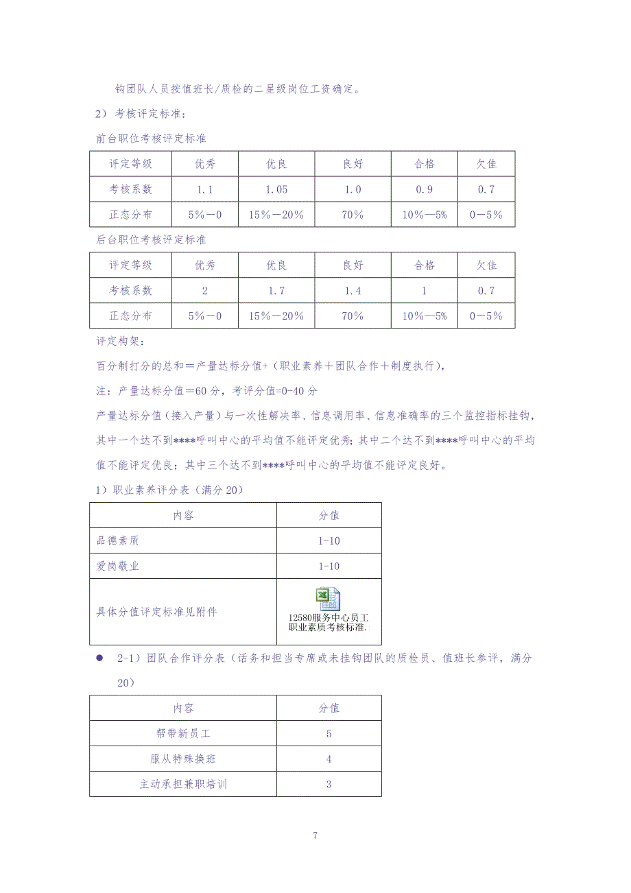 呼叫中心绩效管理办法 (2)（天选打工人）.docx_第3页