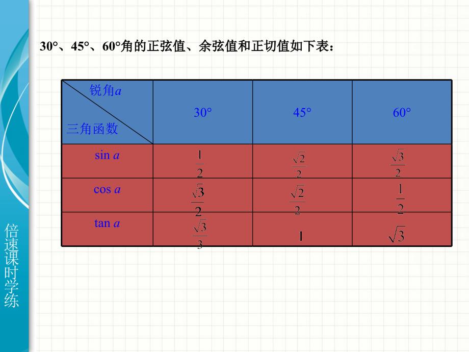 281锐角三角函数（课时3） (2)_第4页