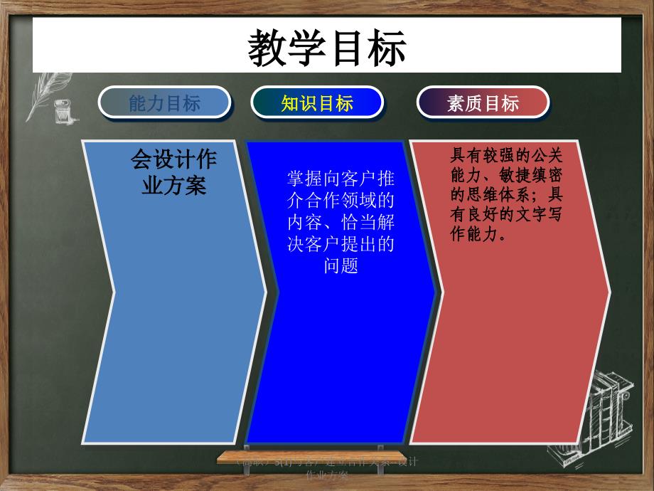 (高职)5(1)与客户建立合作关系--设计作业方案ppt课件_第3页