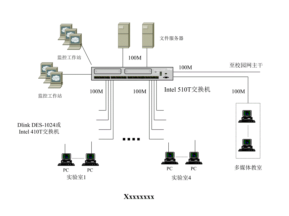 典型网络拓扑图ppt课件_第3页