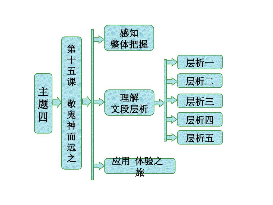 论语选读15敬鬼神而远之_第1页