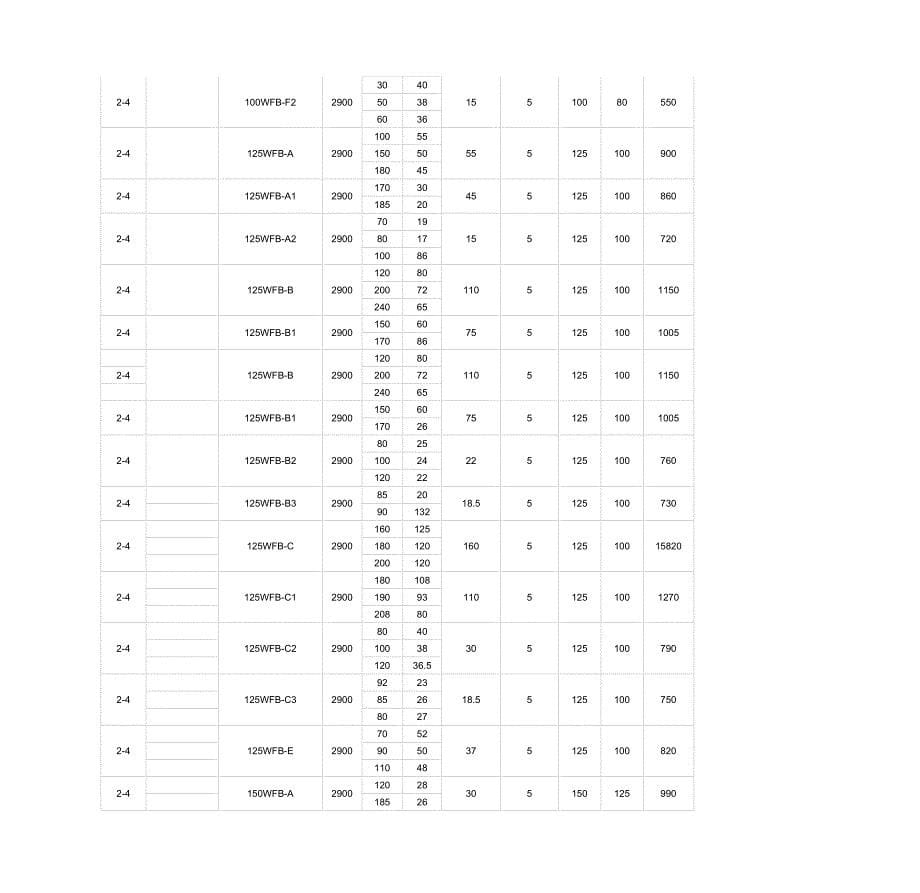 WFB型无密封自控自吸泵性能参数_第5页