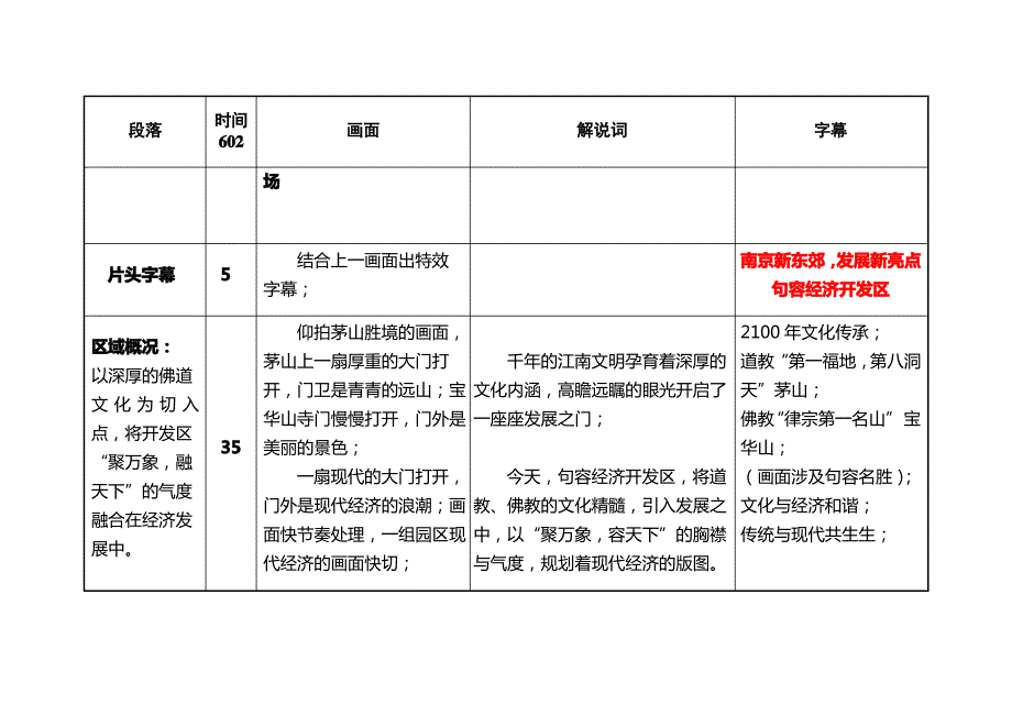 句容经济开发区招商宣传片文稿分镜版_第2页