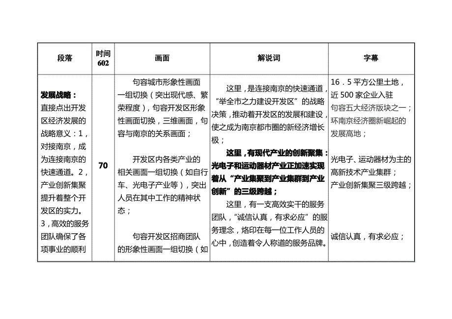 句容经济开发区招商宣传片文稿分镜版_第3页