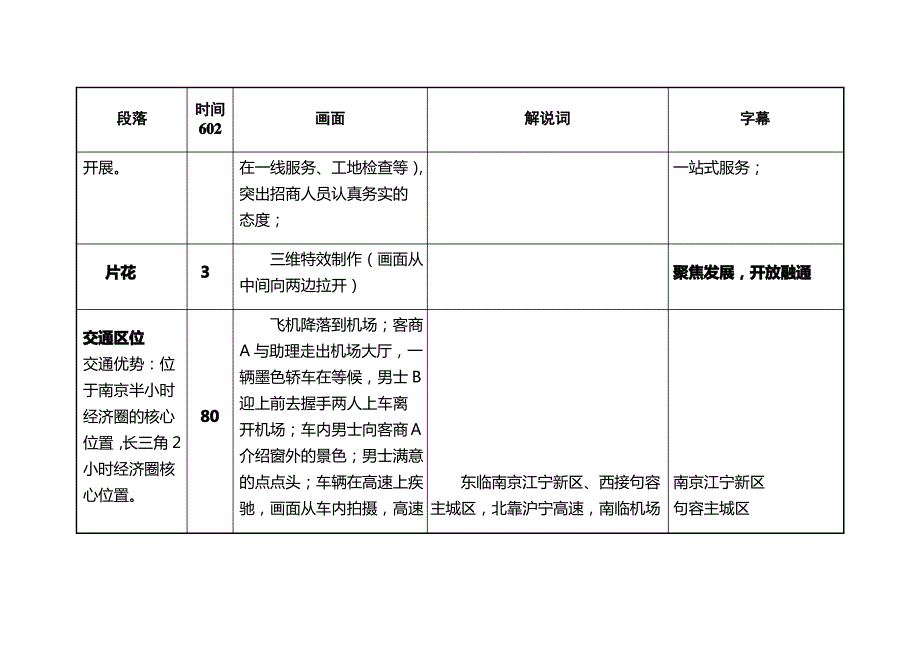 句容经济开发区招商宣传片文稿分镜版_第4页