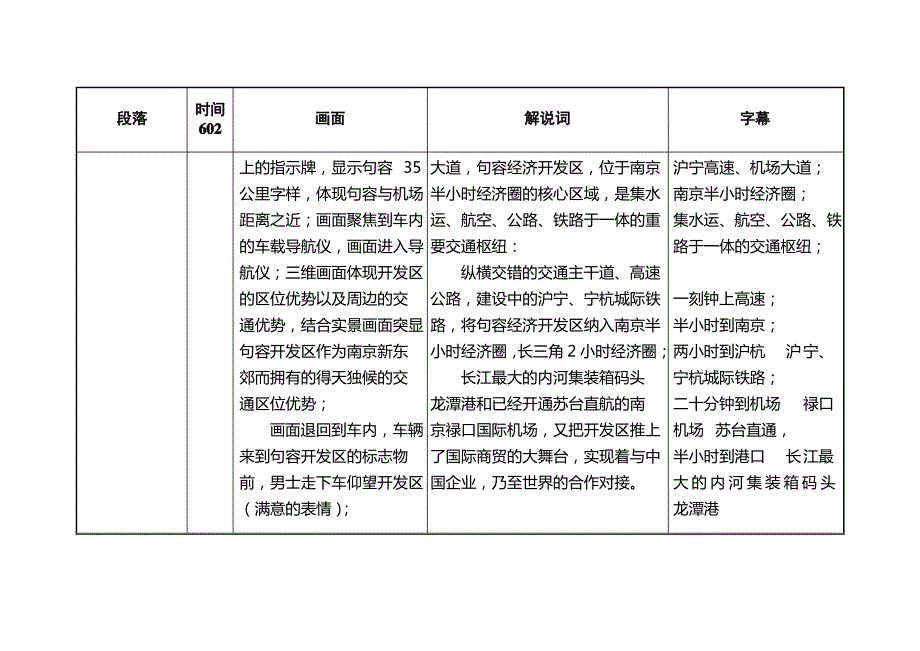 句容经济开发区招商宣传片文稿分镜版_第5页