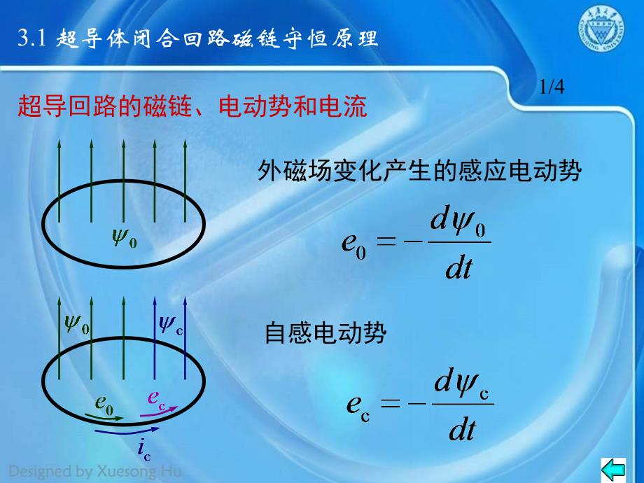 电机学下电机的暂态问题ppt课件_第3页