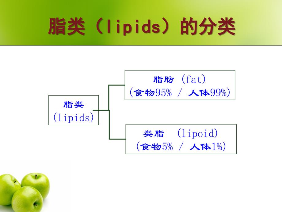 食品营养与卫生第一模块课件_第3页