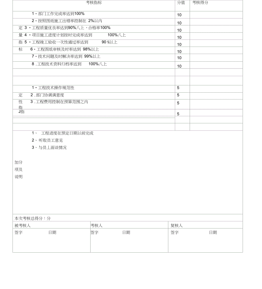 工程部内部考核制度_第4页