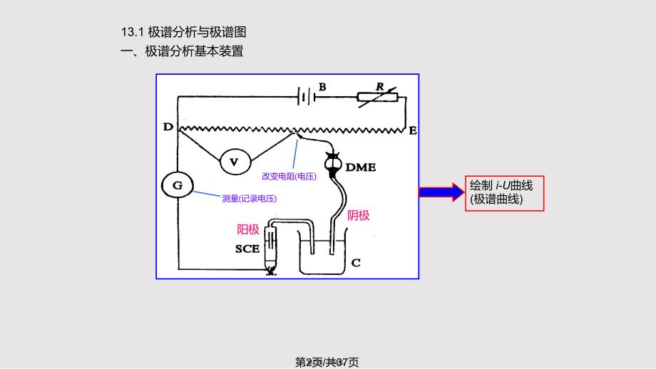 CH极谱与伏安法实用实用教案_第2页