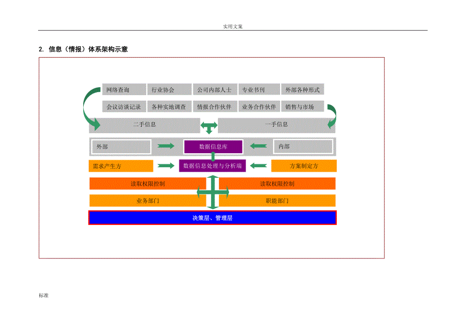 公司的管理系统信息(情报)系统建设方案设计(郜全育)_第3页