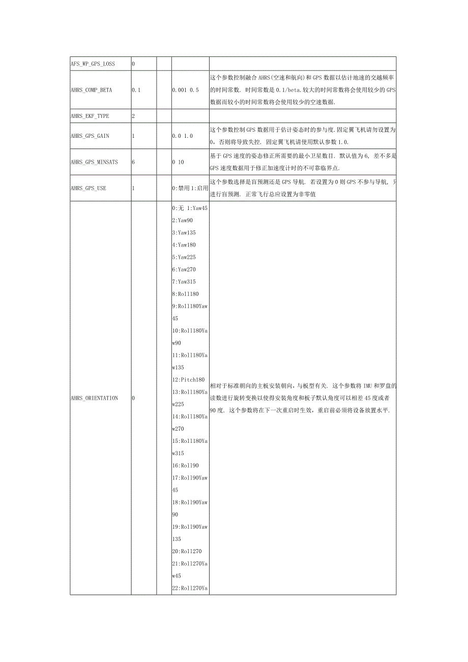 missionplanner所有飞行模式中文参数调参必备_第2页
