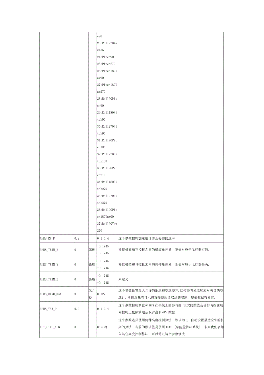 missionplanner所有飞行模式中文参数调参必备_第3页