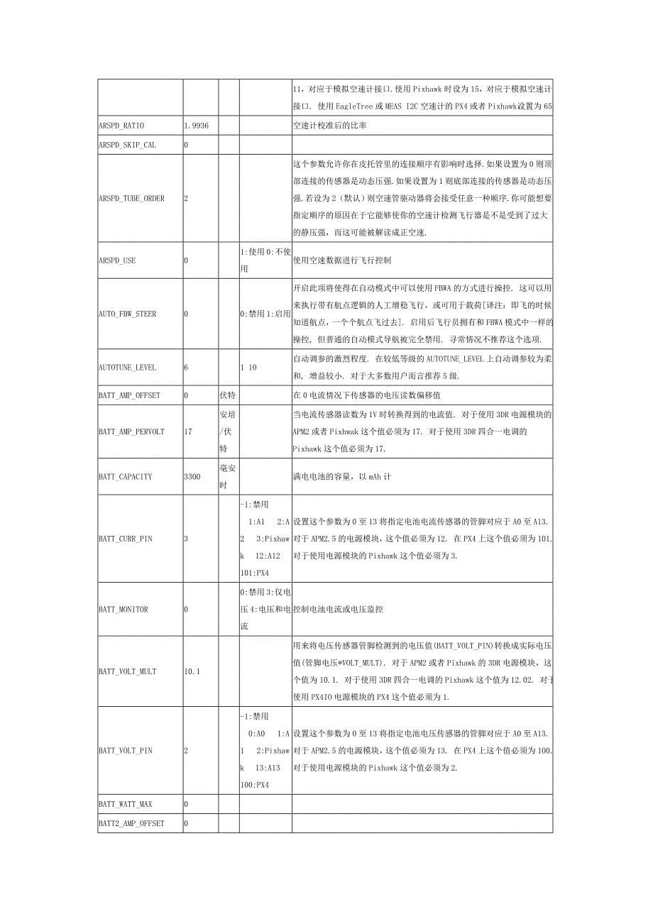 missionplanner所有飞行模式中文参数调参必备_第5页