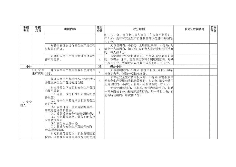 平板玻璃企业安全生产重点标准化评定重点标准_第5页