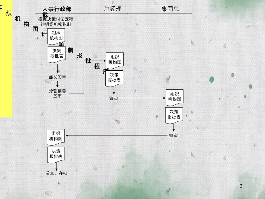 某大型技术生产集团公司全套管理流程图_第2页