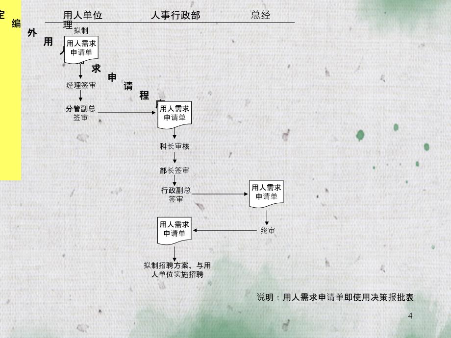 某大型技术生产集团公司全套管理流程图_第4页