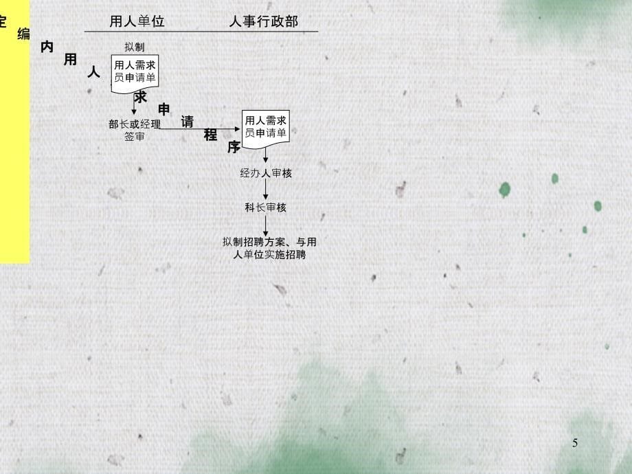 某大型技术生产集团公司全套管理流程图_第5页