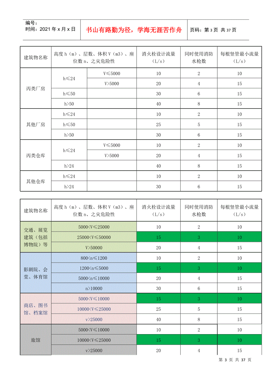 消防给水及消火栓系统技术规范摘要_第3页