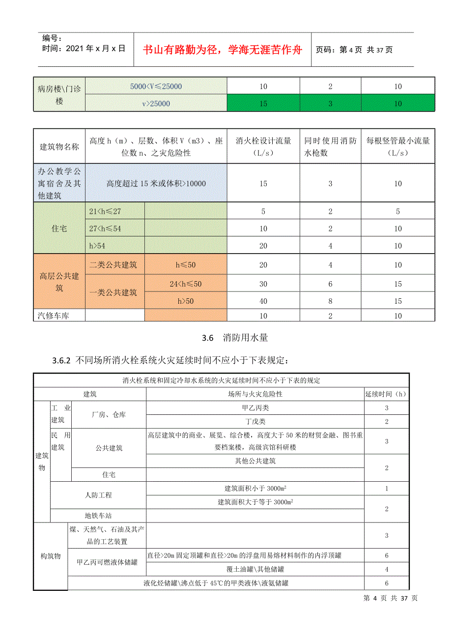 消防给水及消火栓系统技术规范摘要_第4页