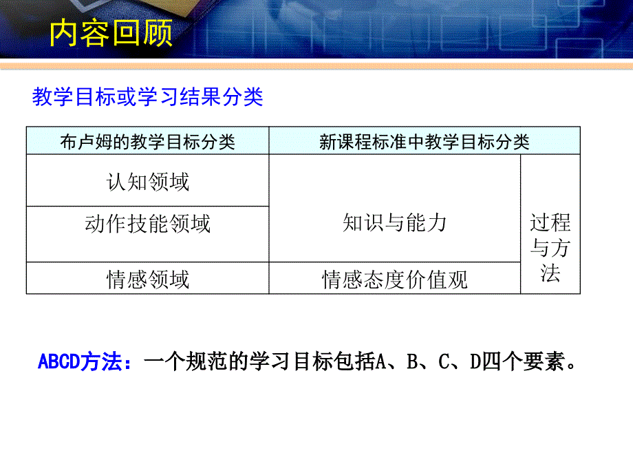 授导型教学设计课件_第3页