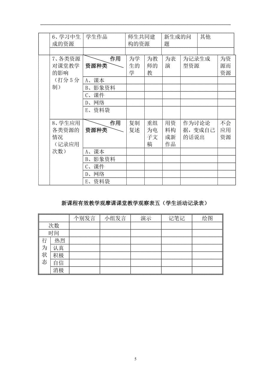 新课程有效教学观摩课课堂教学观察量表.doc_第5页