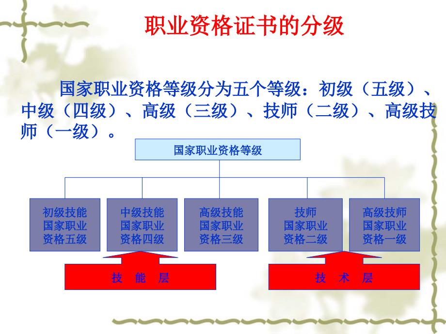 公路养护工考评员培训讲稿_第4页