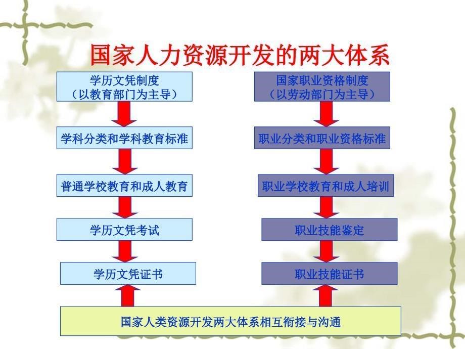 公路养护工考评员培训讲稿_第5页