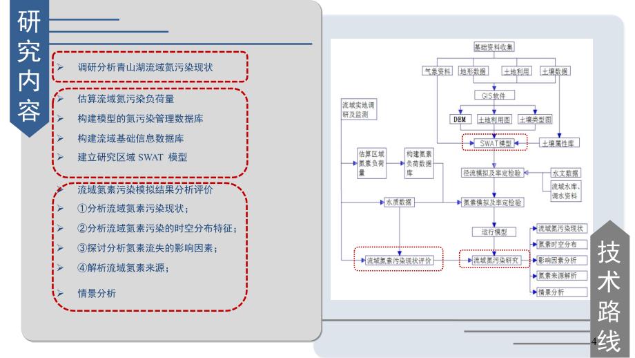 硕士答辩SWAT模型.PPT_第4页