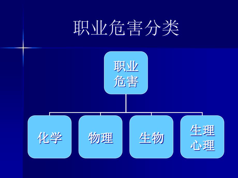 机 械 制 造 场 所安 全 技 术(NXPowerLite)_第3页